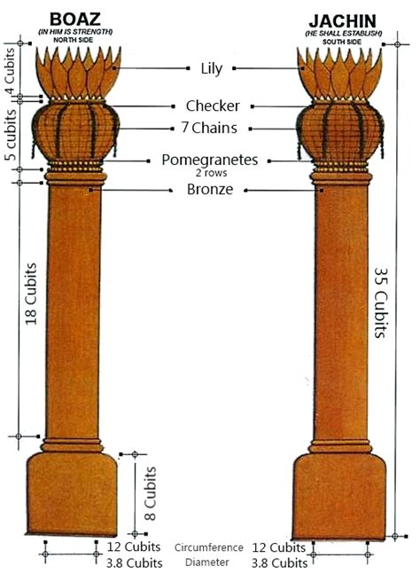 bronze pillars solomon's temple